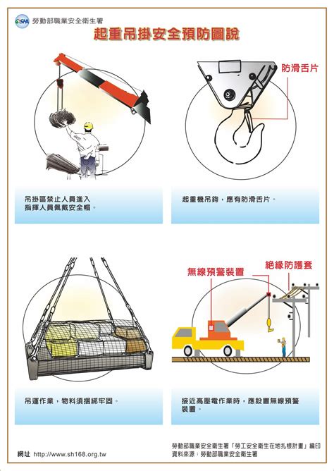 吊掛計算|職安健科學 吊運角度與吊索操作 負荷上限的關係